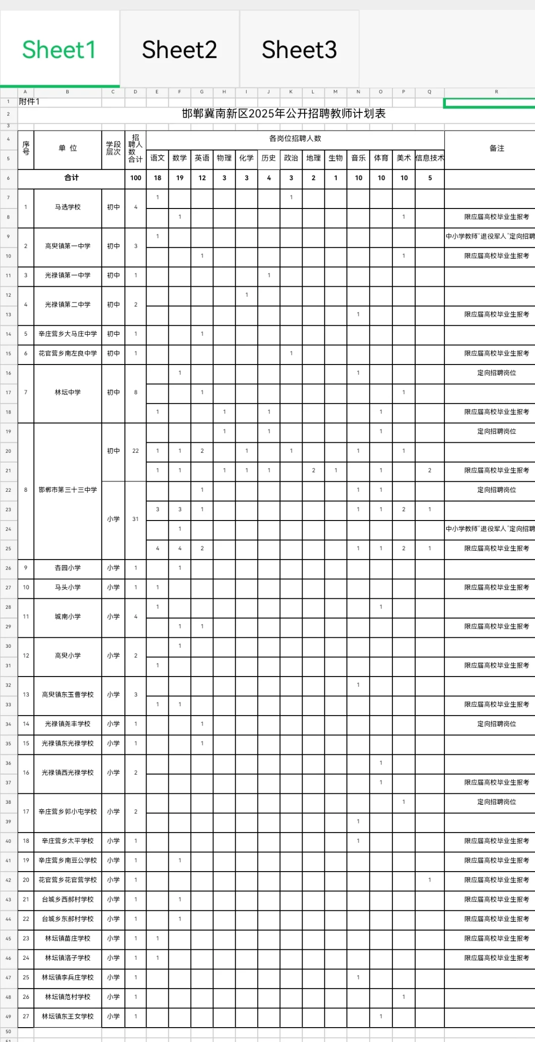 邯郸冀南新区2025年公开招聘事业单位工作人