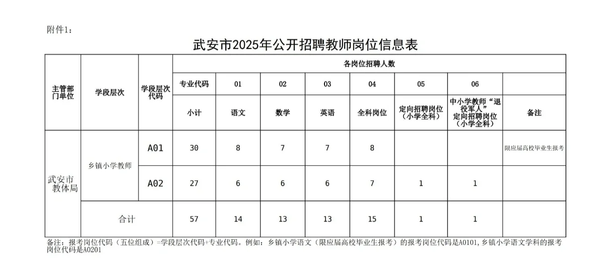 武安市2025年公开招聘教师公告