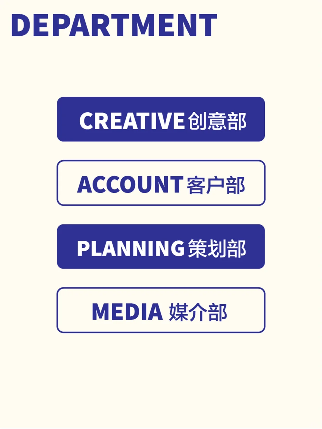 🤔聊聊广告的事情｜广告公司部门架构+晋升