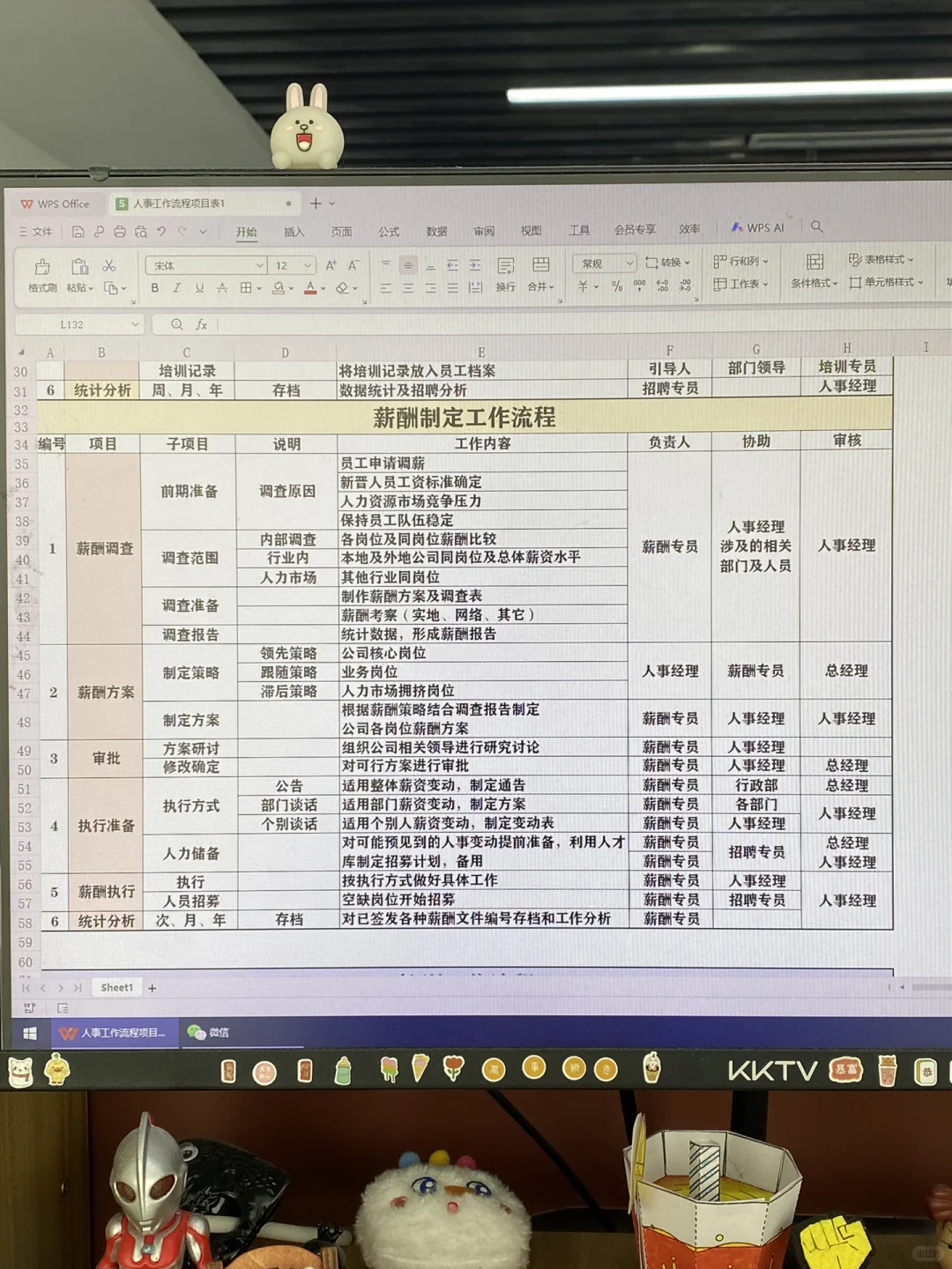 人事总监花了一周，搭建的内部工作体系！