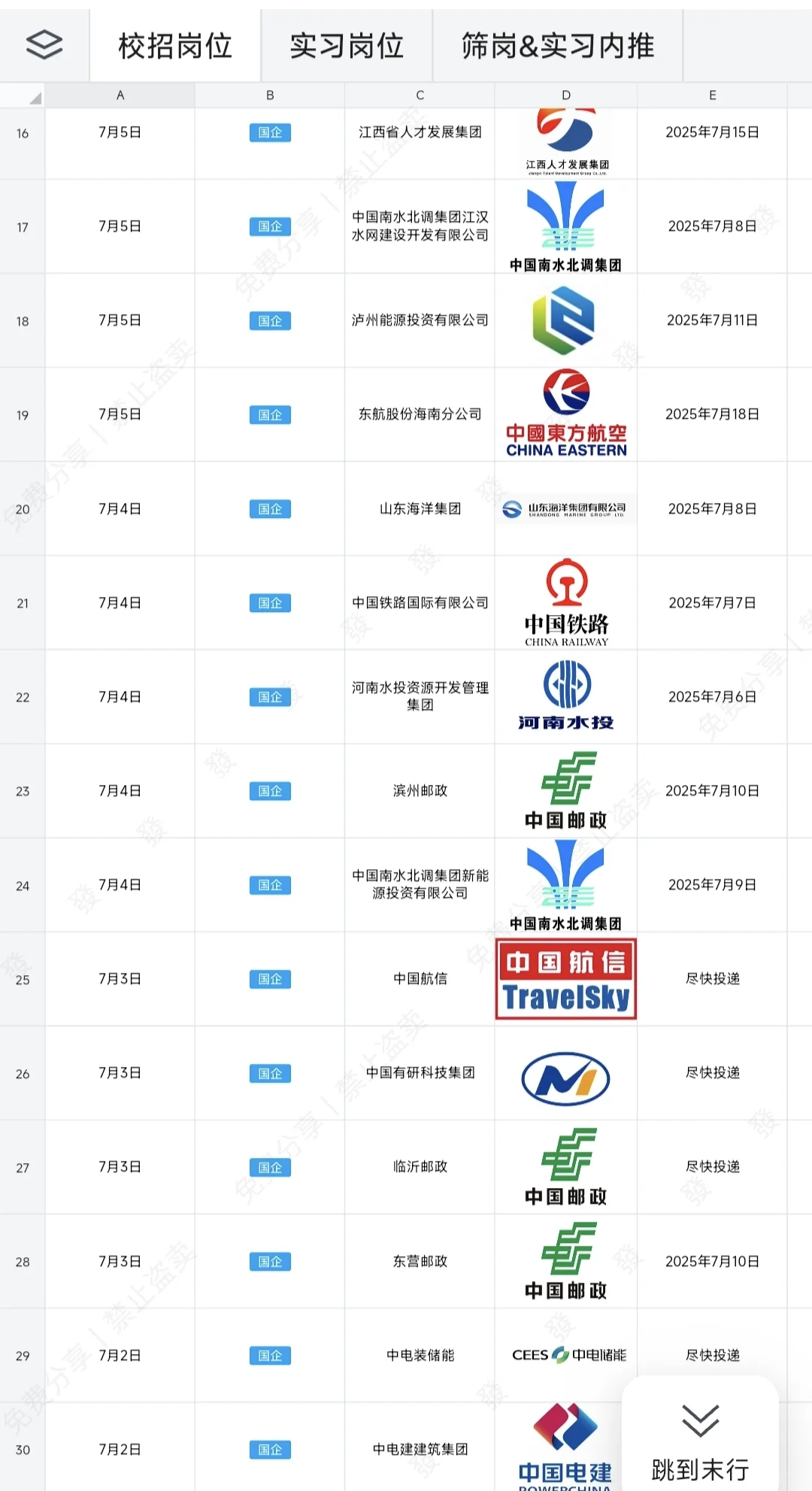 7月应届生能进的央国企600+个