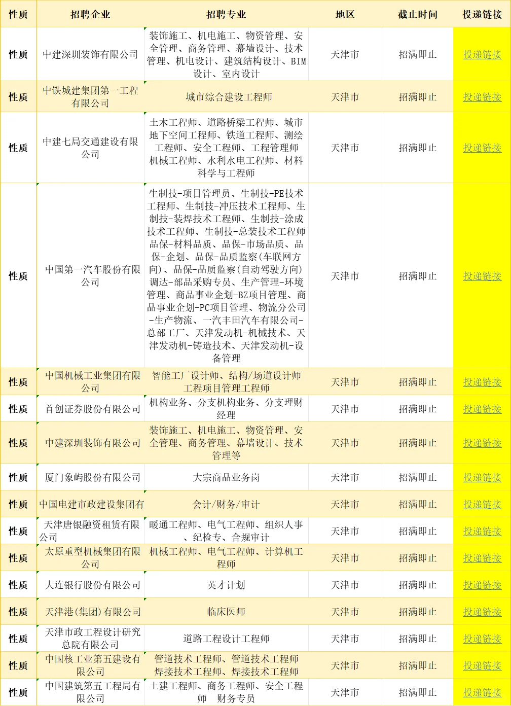 天津一大波央国企岗位！免笔试不限专业