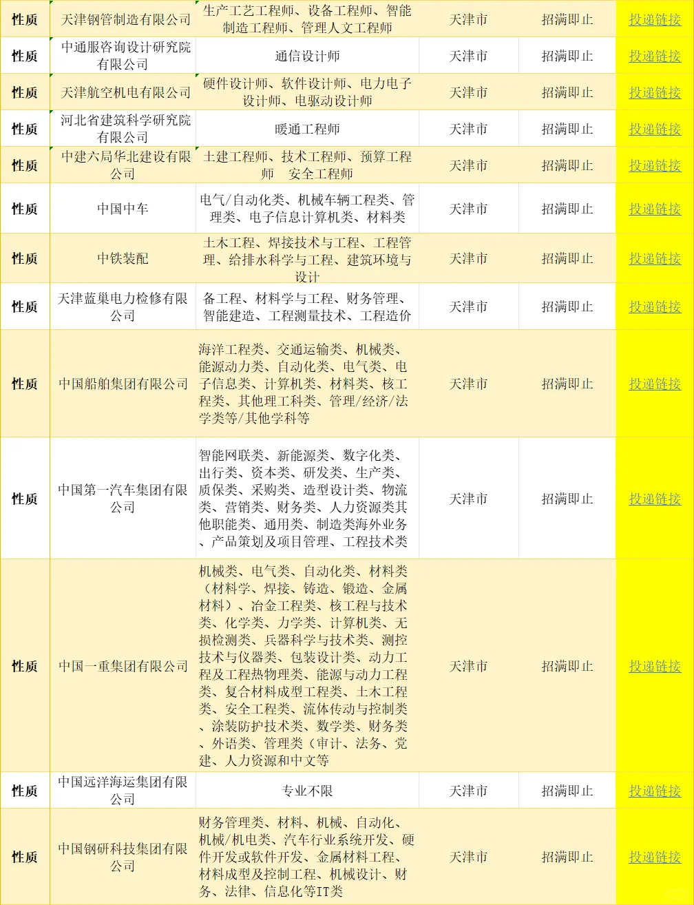 天津一大波央国企岗位！免笔试不限专业