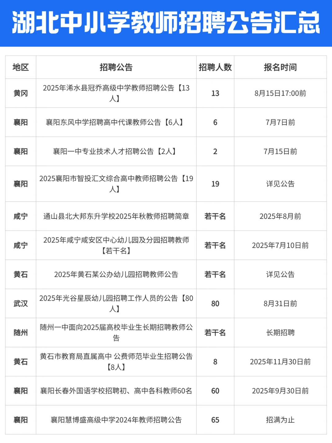 天啦噜，湖北7月教师招聘居然有3585人！