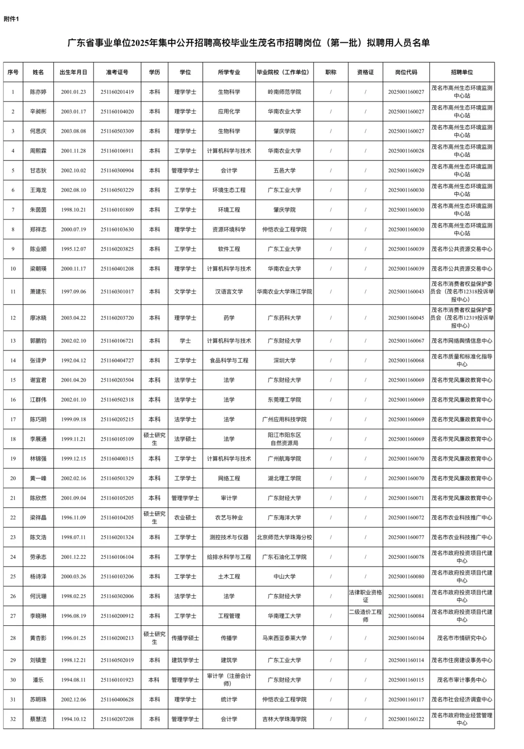 广东省2025年集中招聘（茂名）公示1