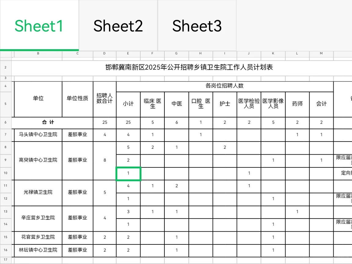 邯郸冀南新区2025年公开招聘事业单位工作人