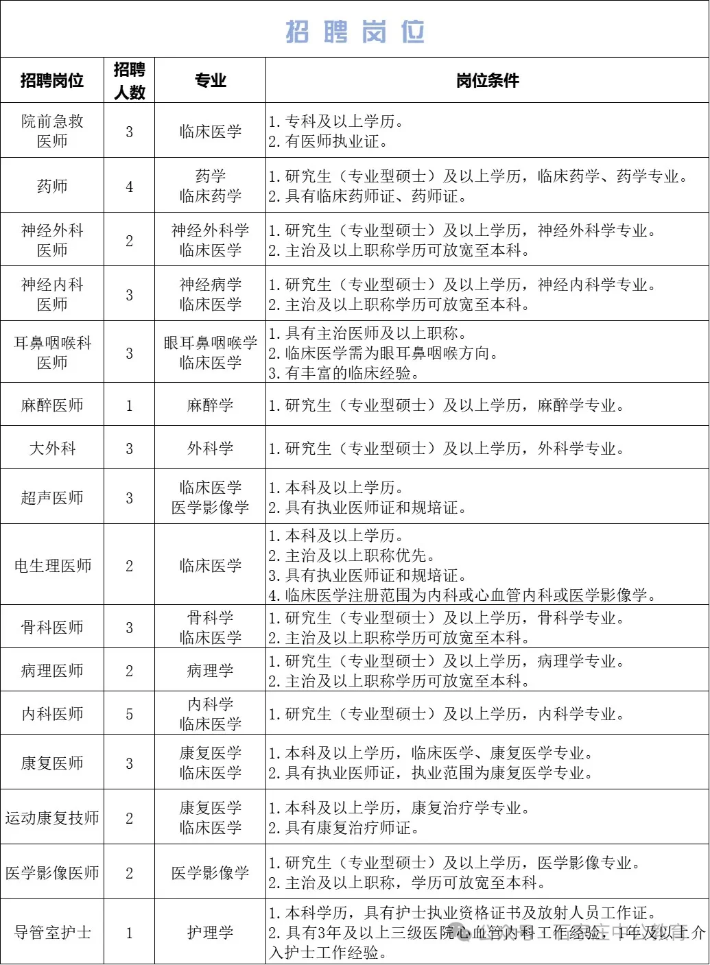 石家庄医学高等专科学校附属医院2025年招聘