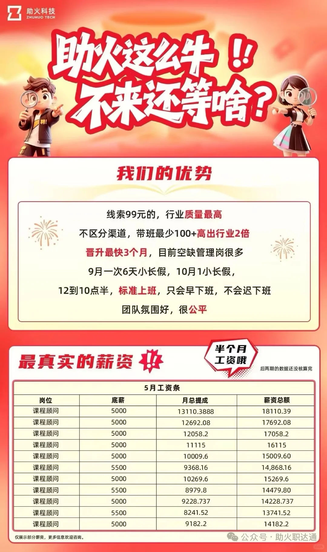 助火科技西安基地火热招聘中！