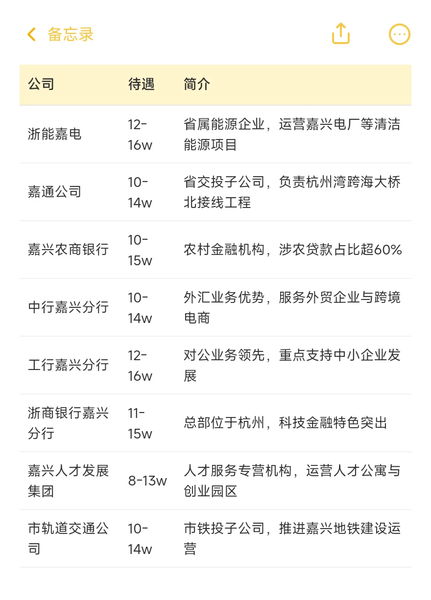 顶级单位——嘉兴篇