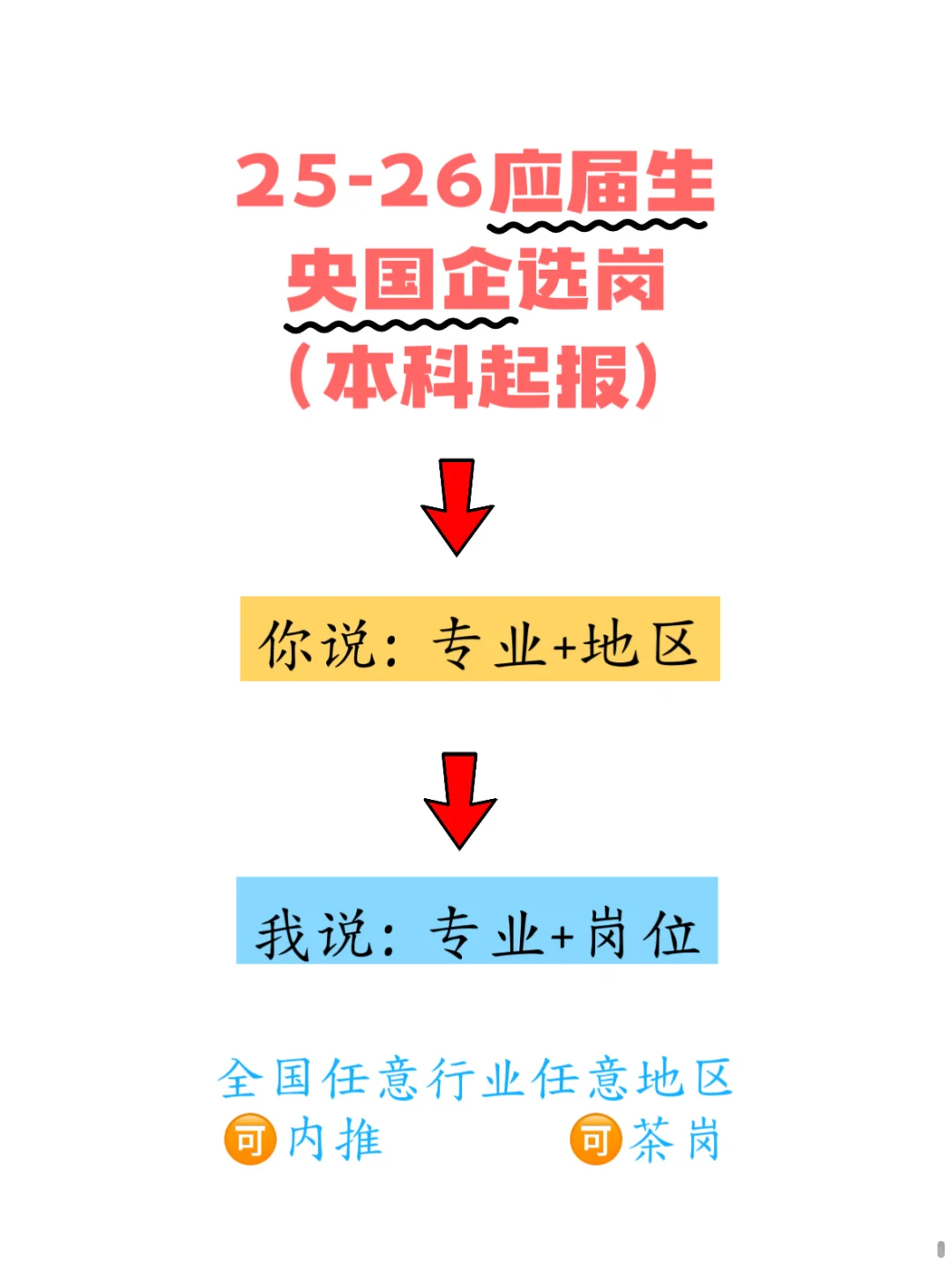 7月一定要知道的央国企岗位（河南篇）
