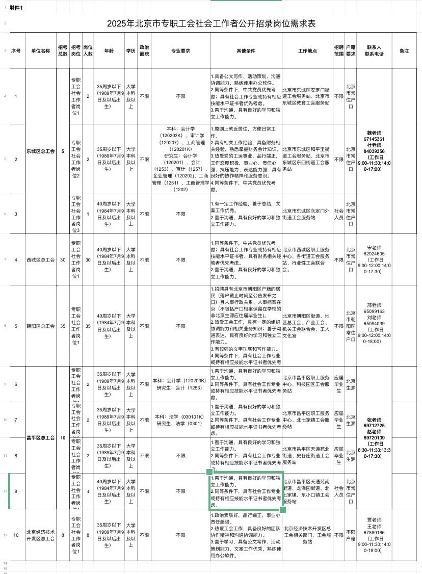 北京市总工会终于招聘啦，今年一次招聘88人