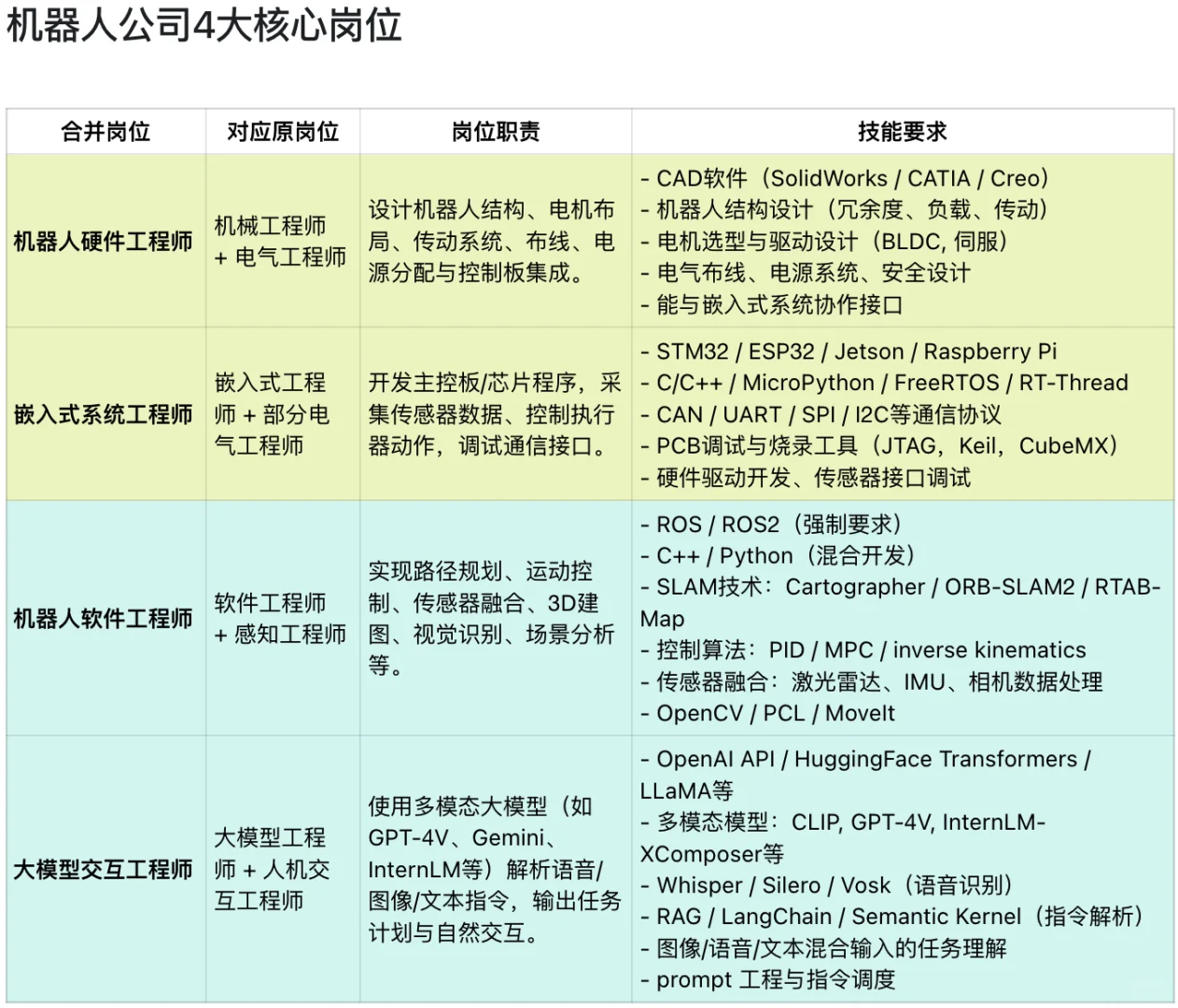 机器人公司核心岗位是哪个？怎么选？