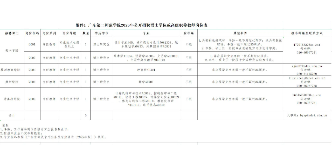 ❗广东第二师范学院招聘博士或高级职称教师
