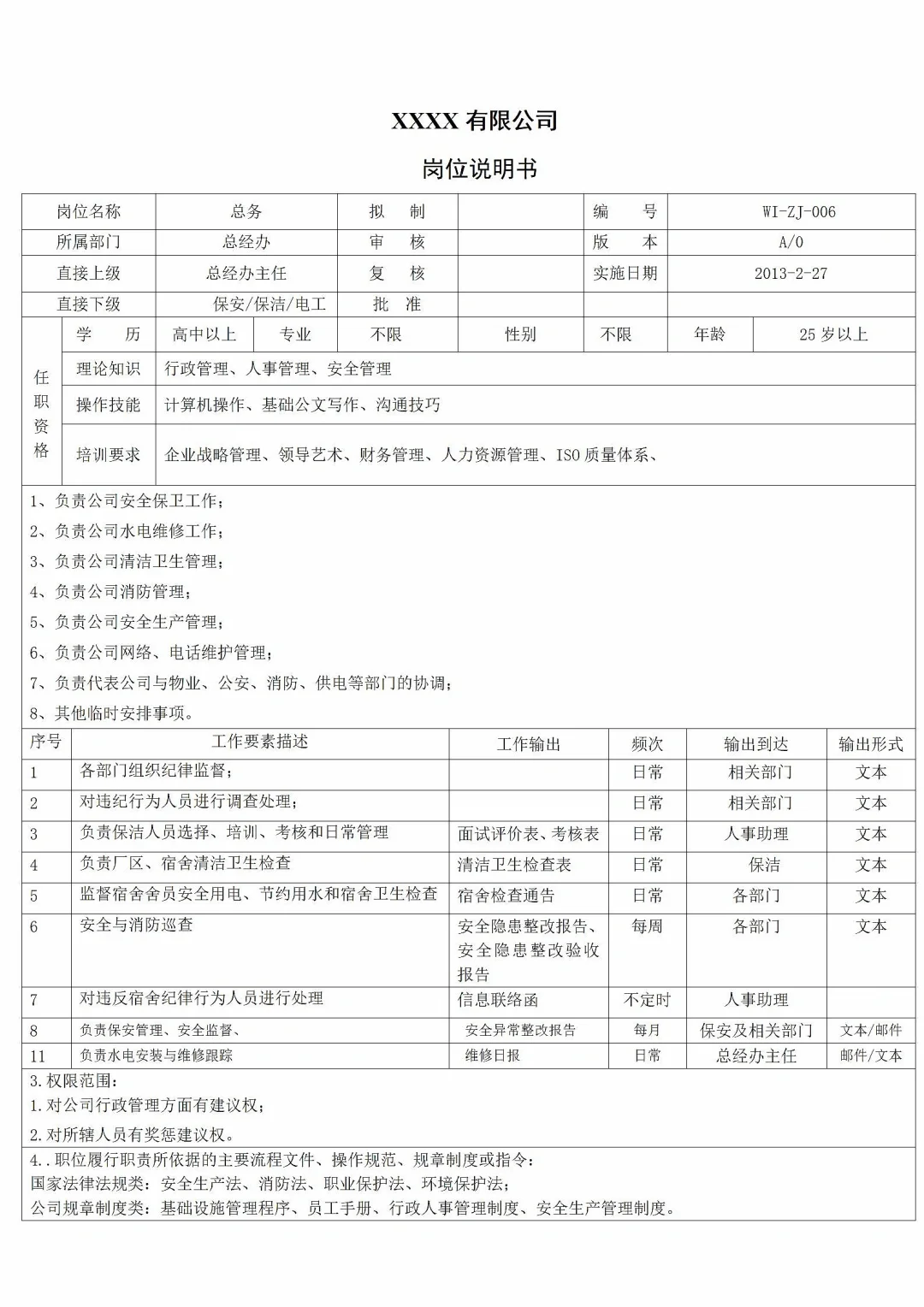 详细！公司全套岗位说明书，快来看❗️❗️