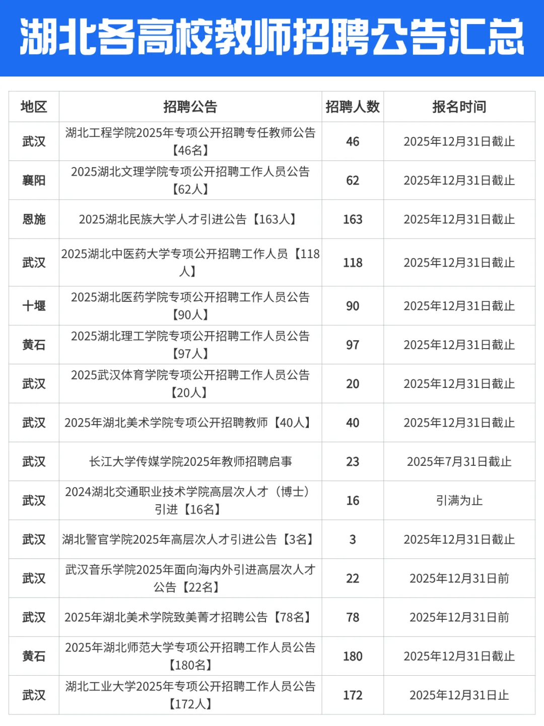 天啦噜，湖北7月教师招聘居然有3585人！