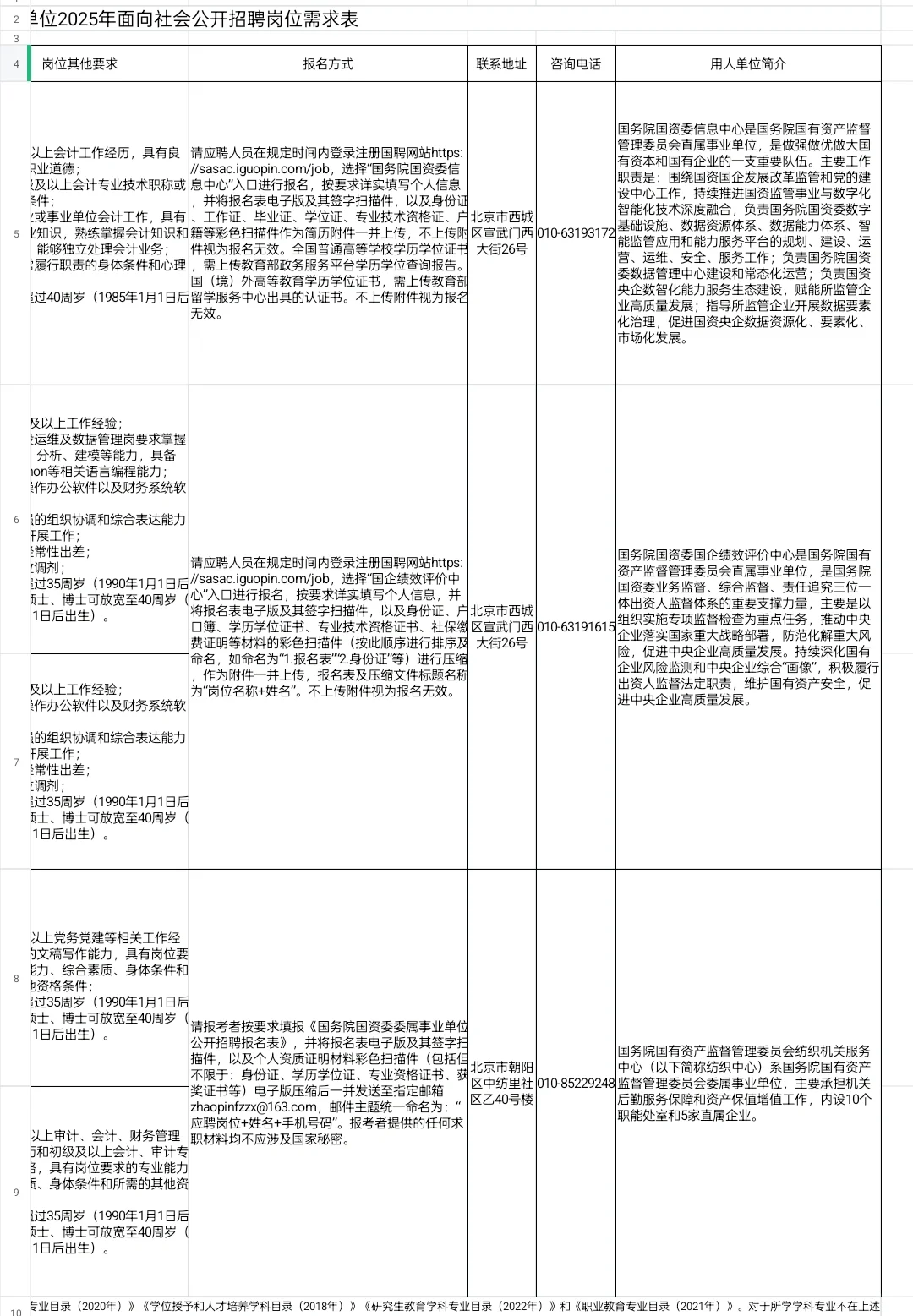 社招｜国务院国资委委属事业单位2025年招聘