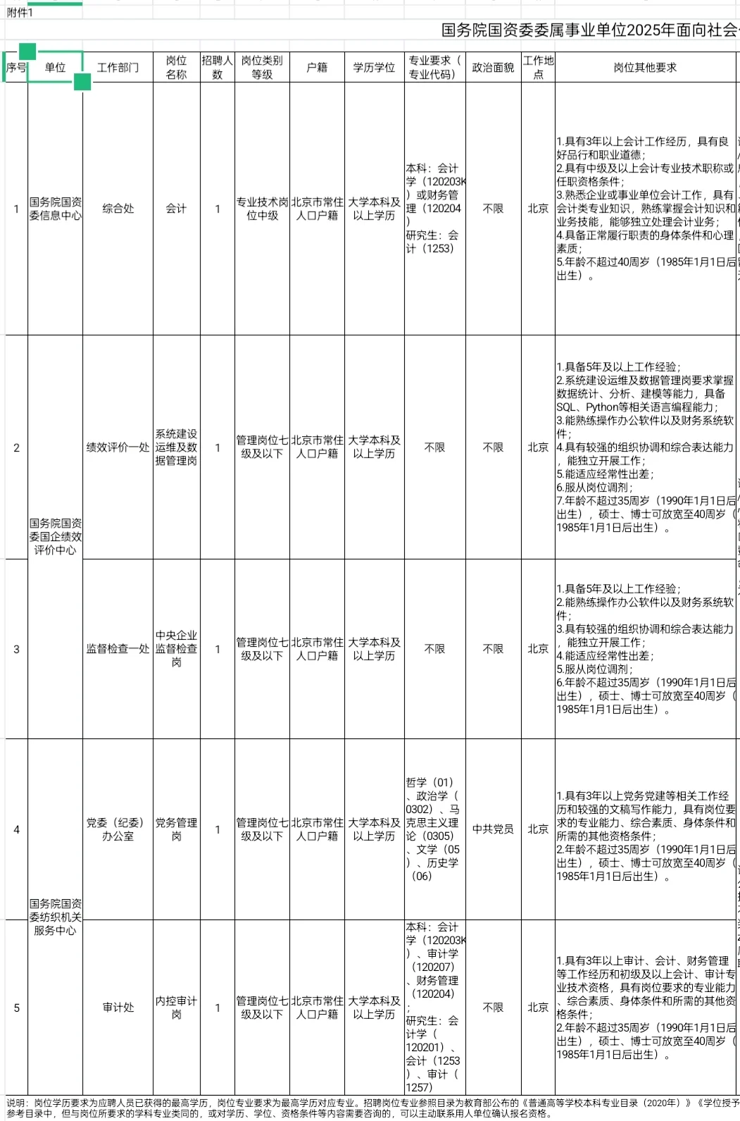 社招｜国务院国资委委属事业单位2025年招聘