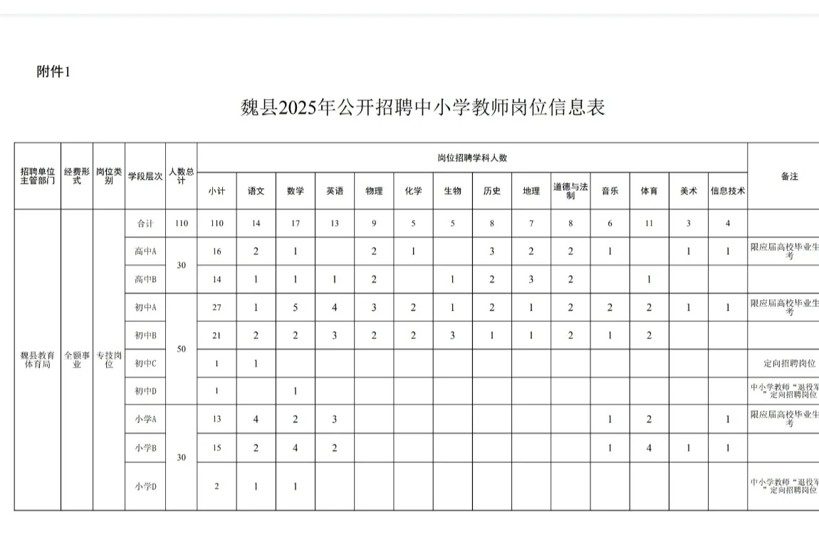 魏县2025年公开招聘中小学教师的公告
