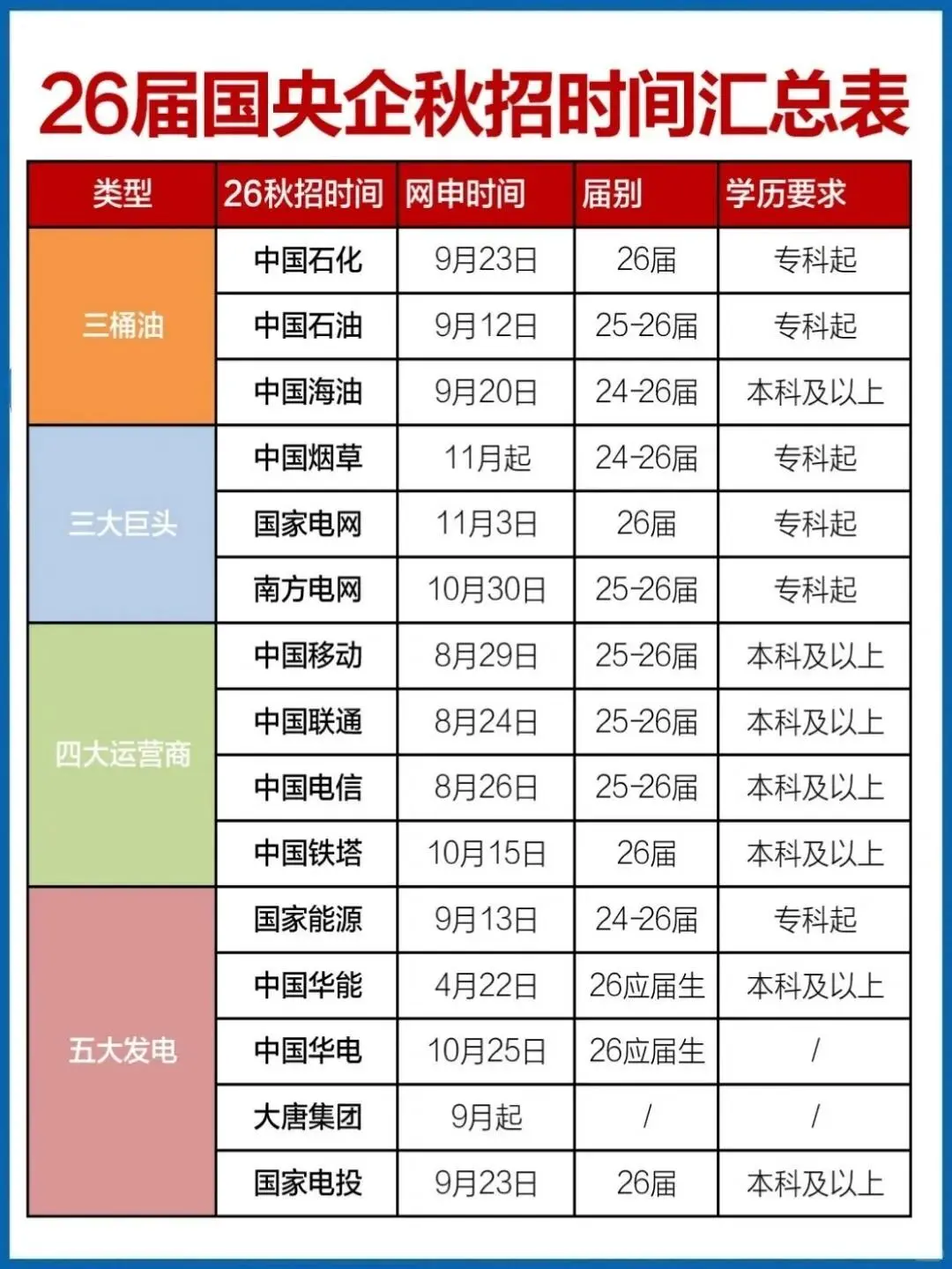汇总表
