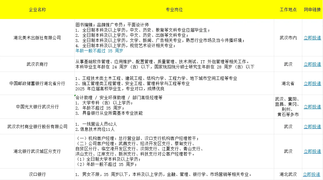 出了！湖北武汉有岗！！！
