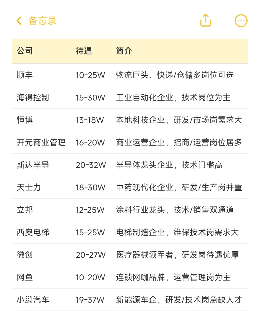 顶级单位——嘉兴篇