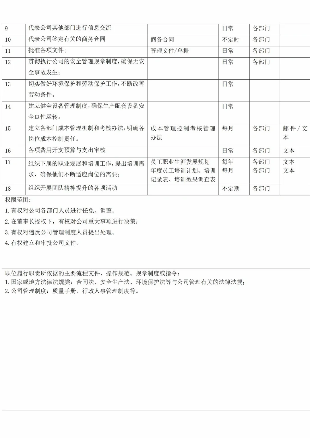 详细！公司全套岗位说明书，快来看❗️❗️