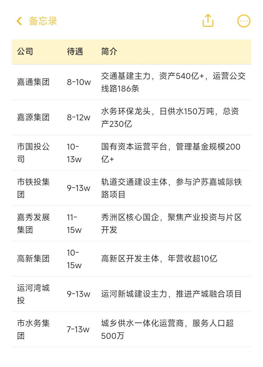 顶级单位——嘉兴篇