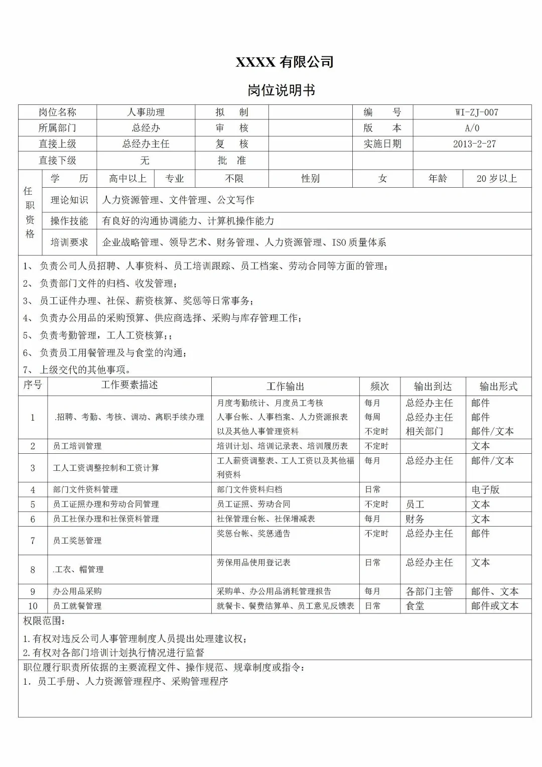 详细！公司全套岗位说明书，快来看❗️❗️