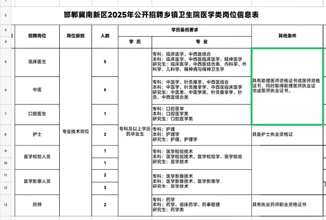 冀南新区教师招聘100名公告