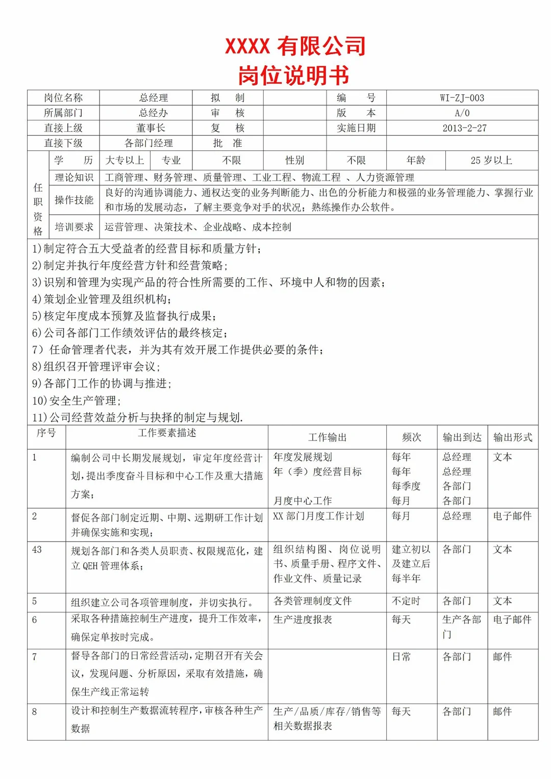详细！公司全套岗位说明书，快来看❗️❗️