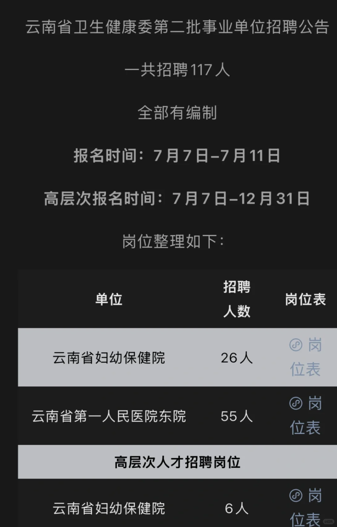 云南第二批事业单位招聘117人 事业编制