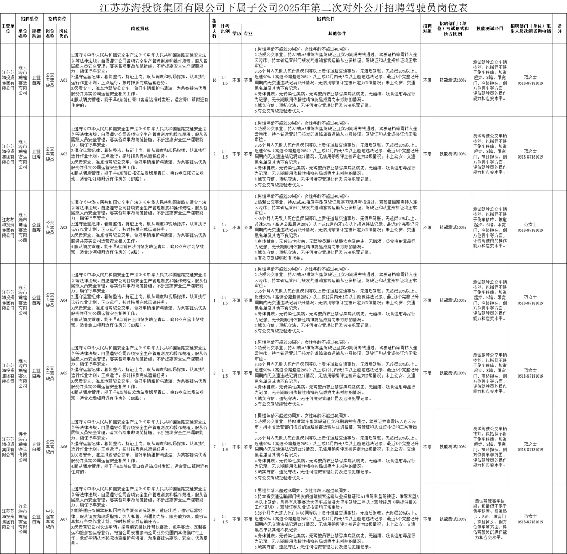 苏海投资集团有限公司下属子公司第二次招聘