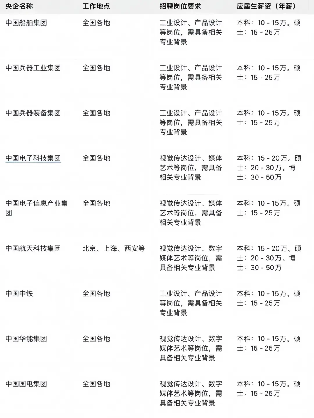 设计艺术专业铁饭碗！