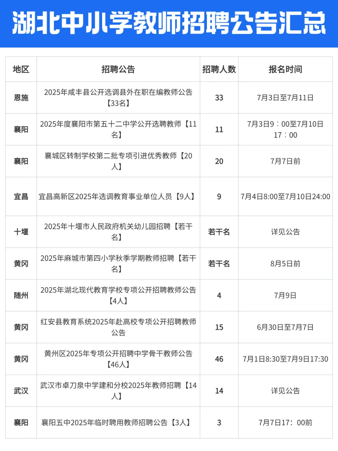 天啦噜，湖北7月教师招聘居然有3585人！
