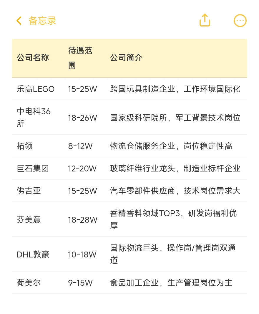 顶级单位——嘉兴篇