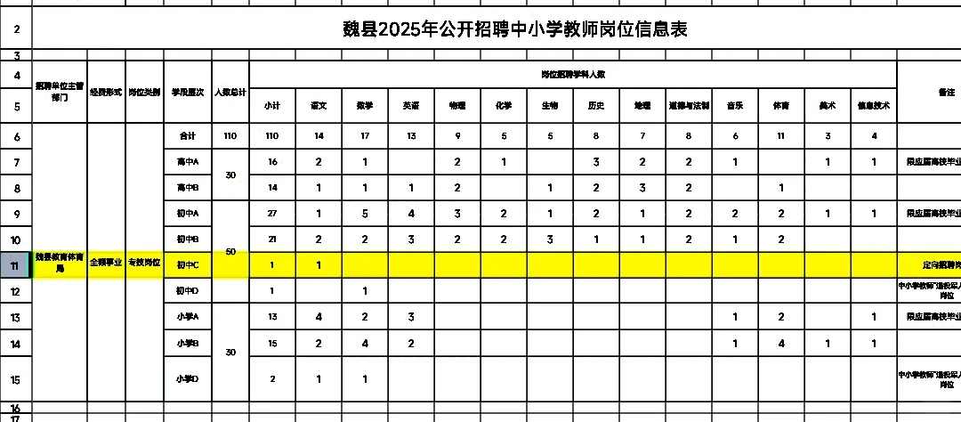 25魏县教师招聘110人公告