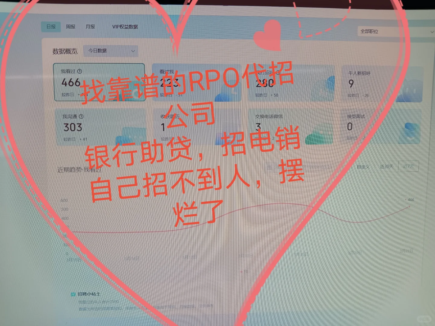 摆烂了，反正自己招不到人
