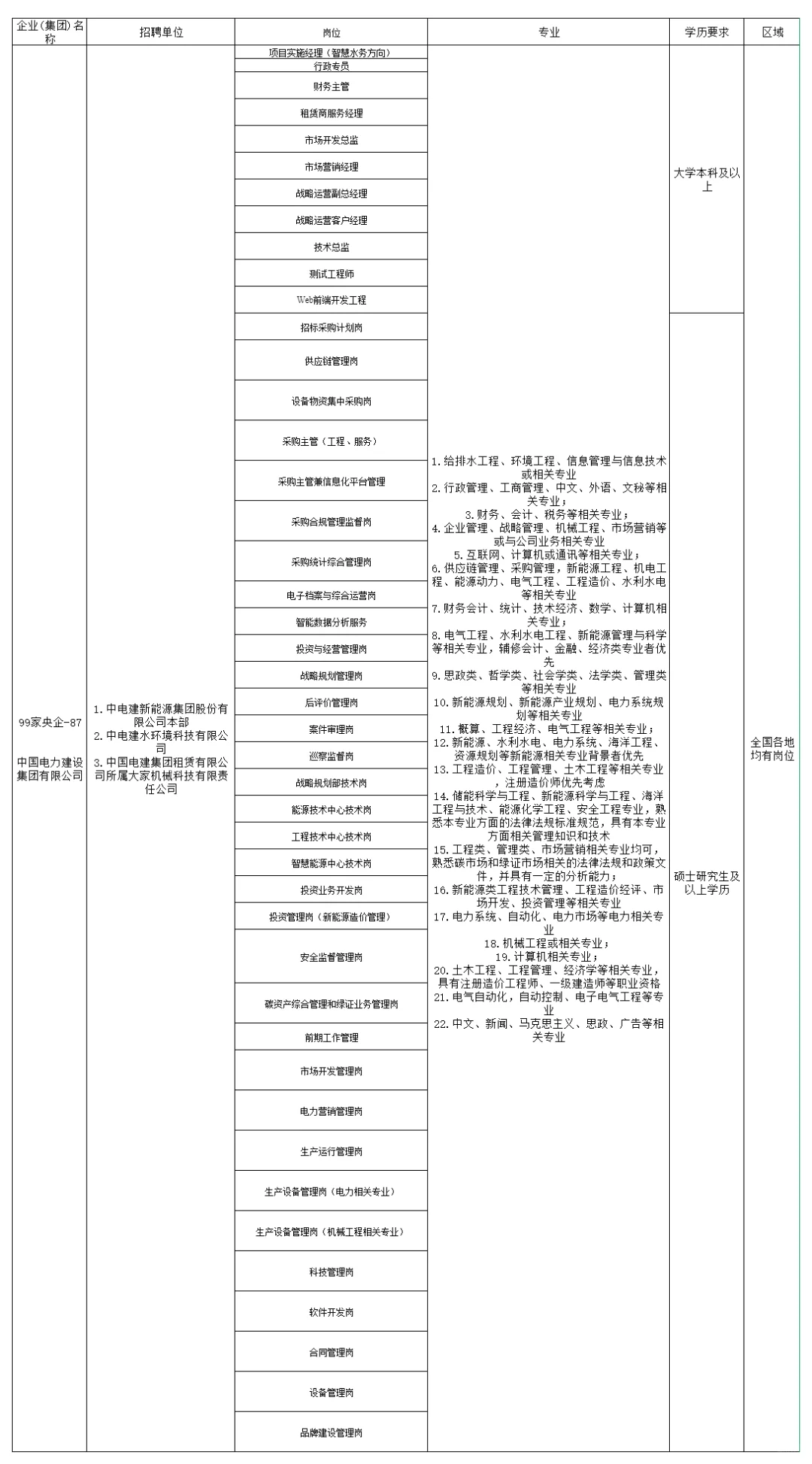 98家央企秋招即将公示，招考保录