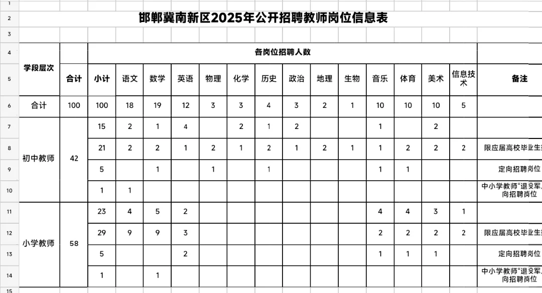 冀南新区教师招聘100名公告