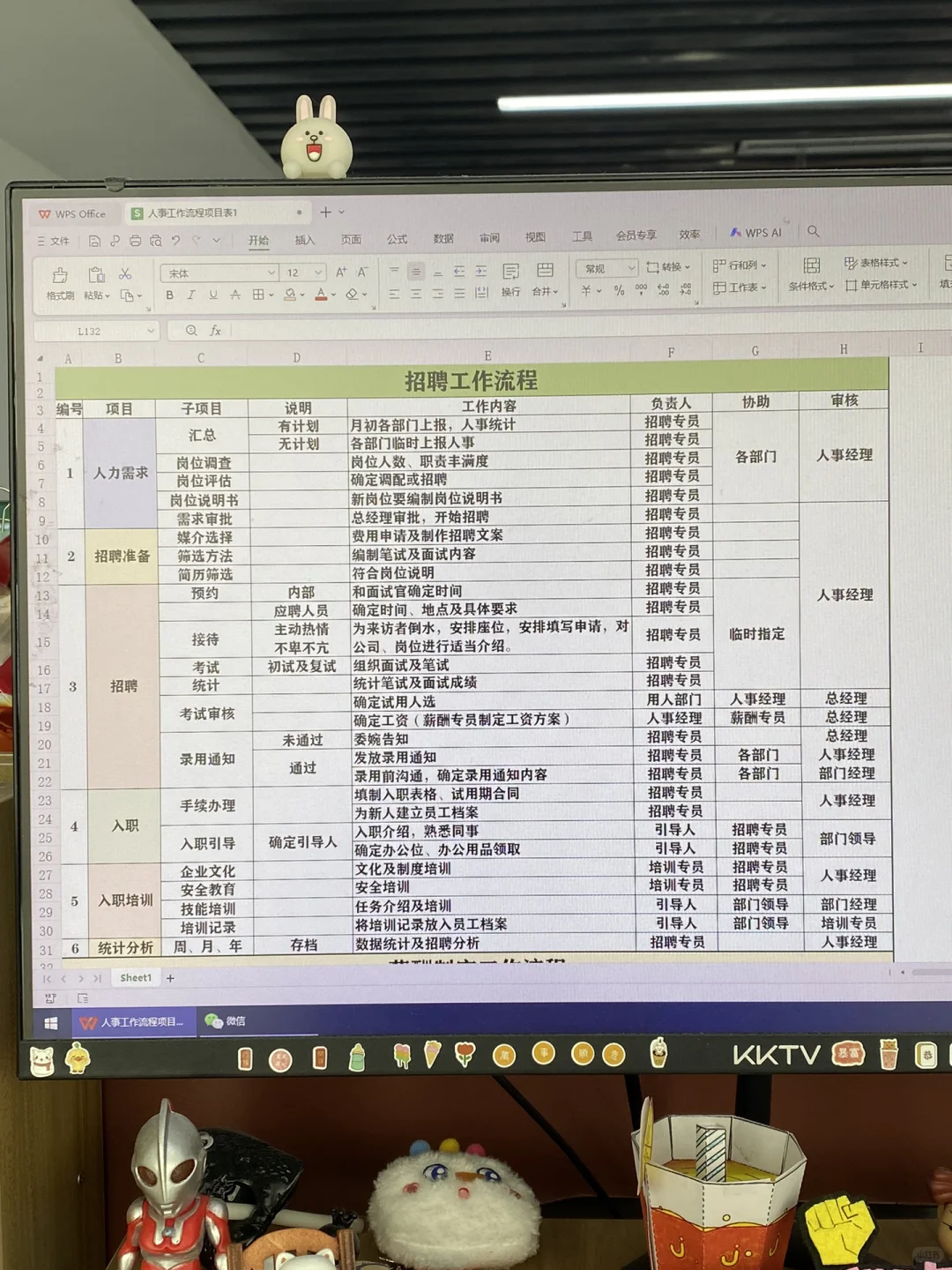 人事总监花了一周，搭建的内部工作体系！