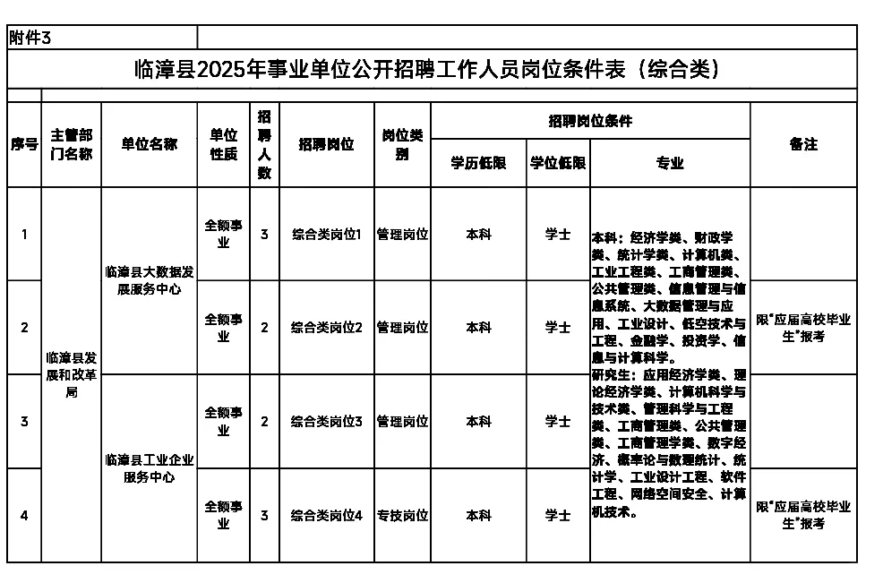 临漳县事业单位招聘270人公告