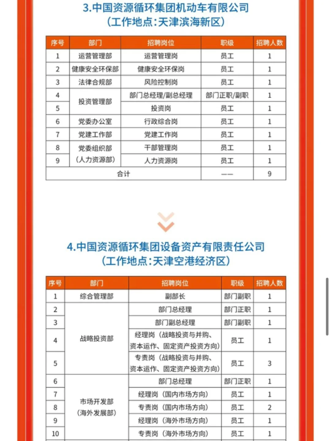 中国资源循环集团有限公司急招啊！！！