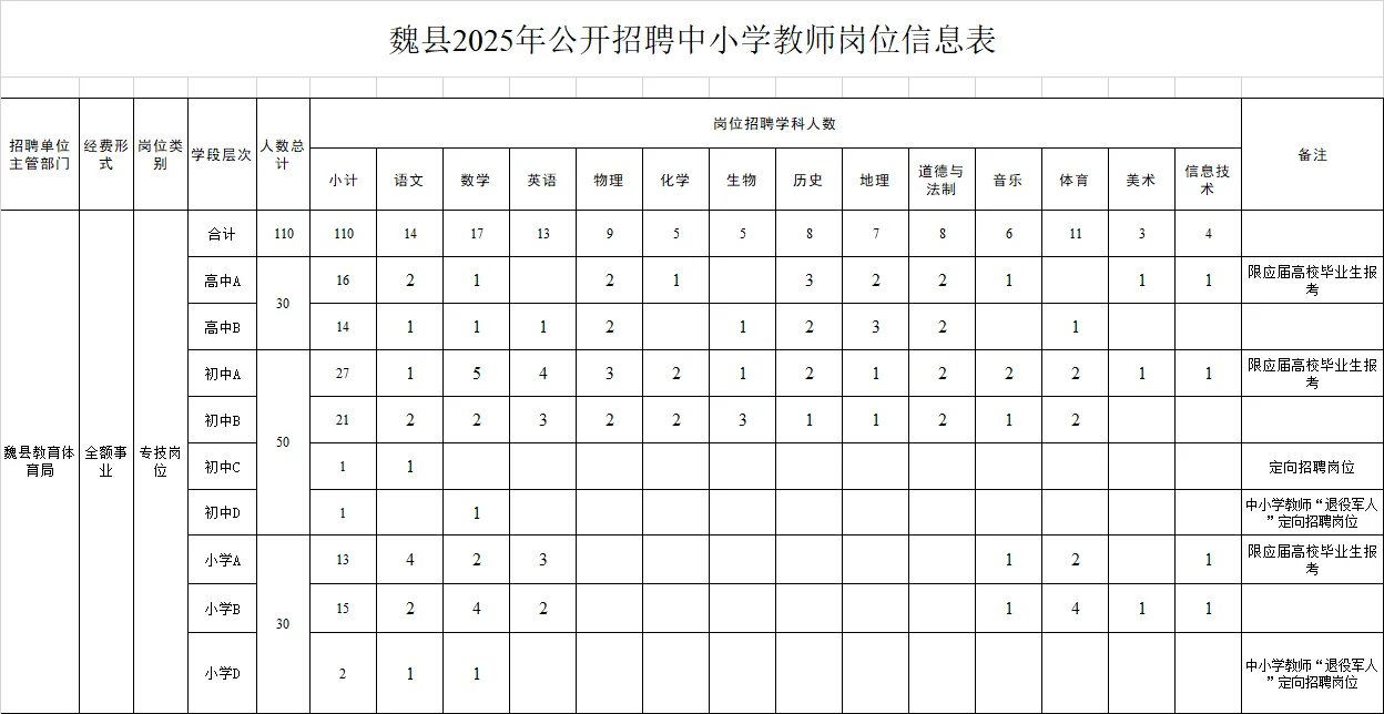 2025年河北邯郸魏县中小学教师招聘110名