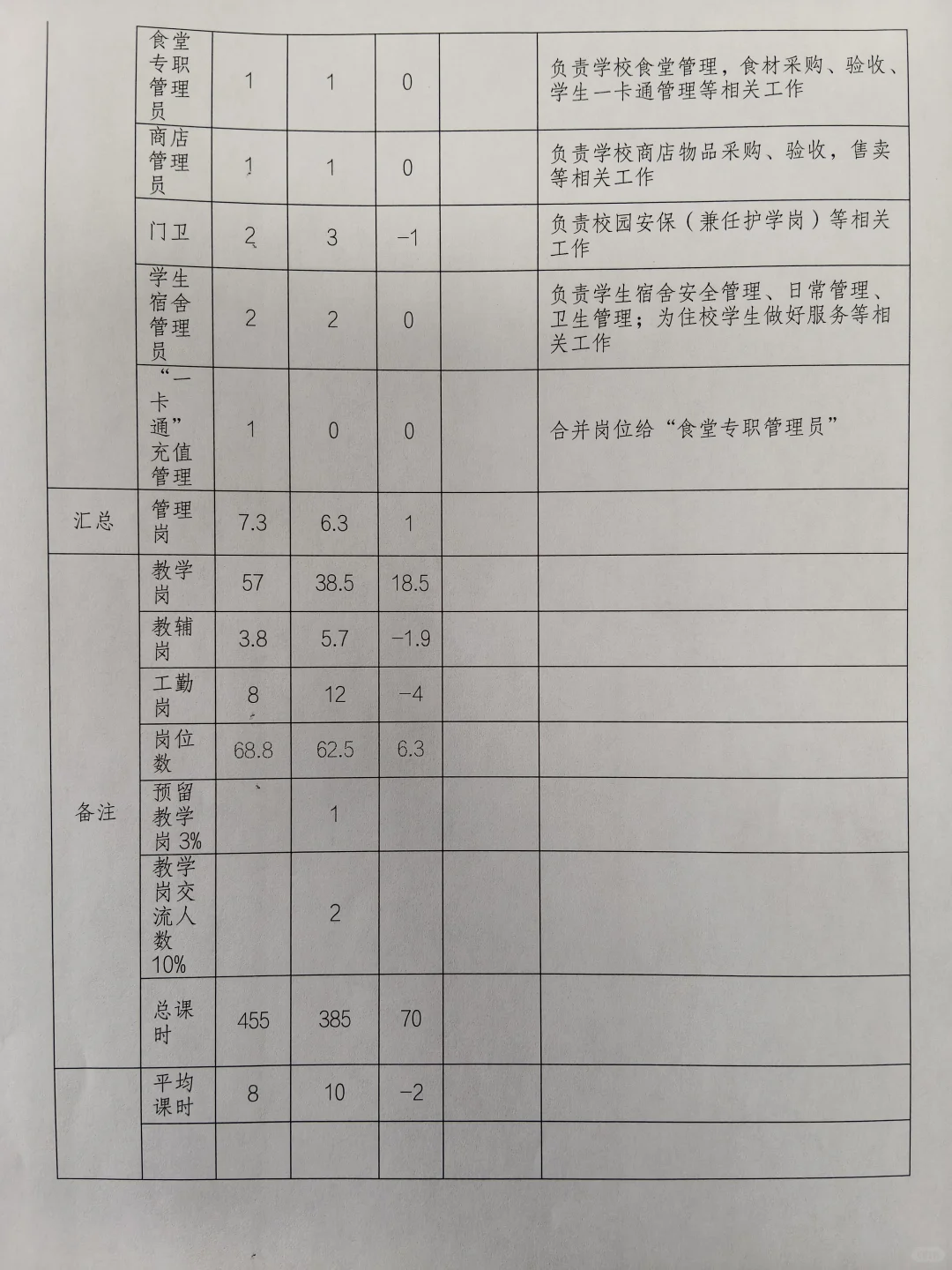 “县管校聘”学校教职工竞聘工作方案