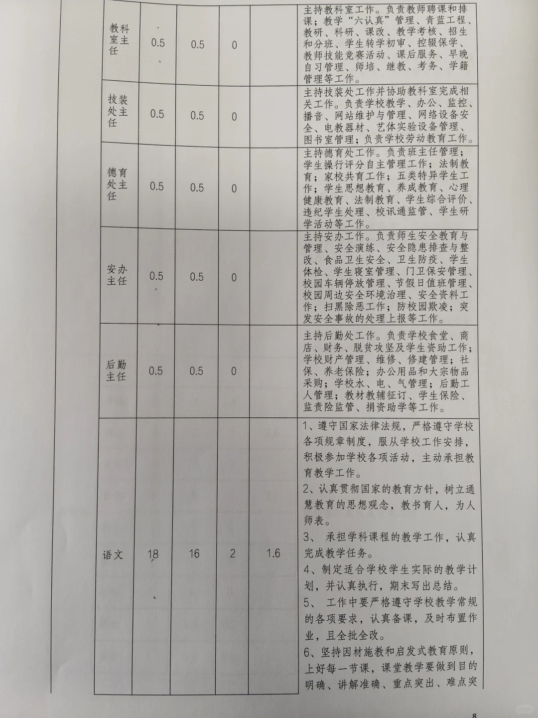 “县管校聘”学校教职工竞聘工作方案