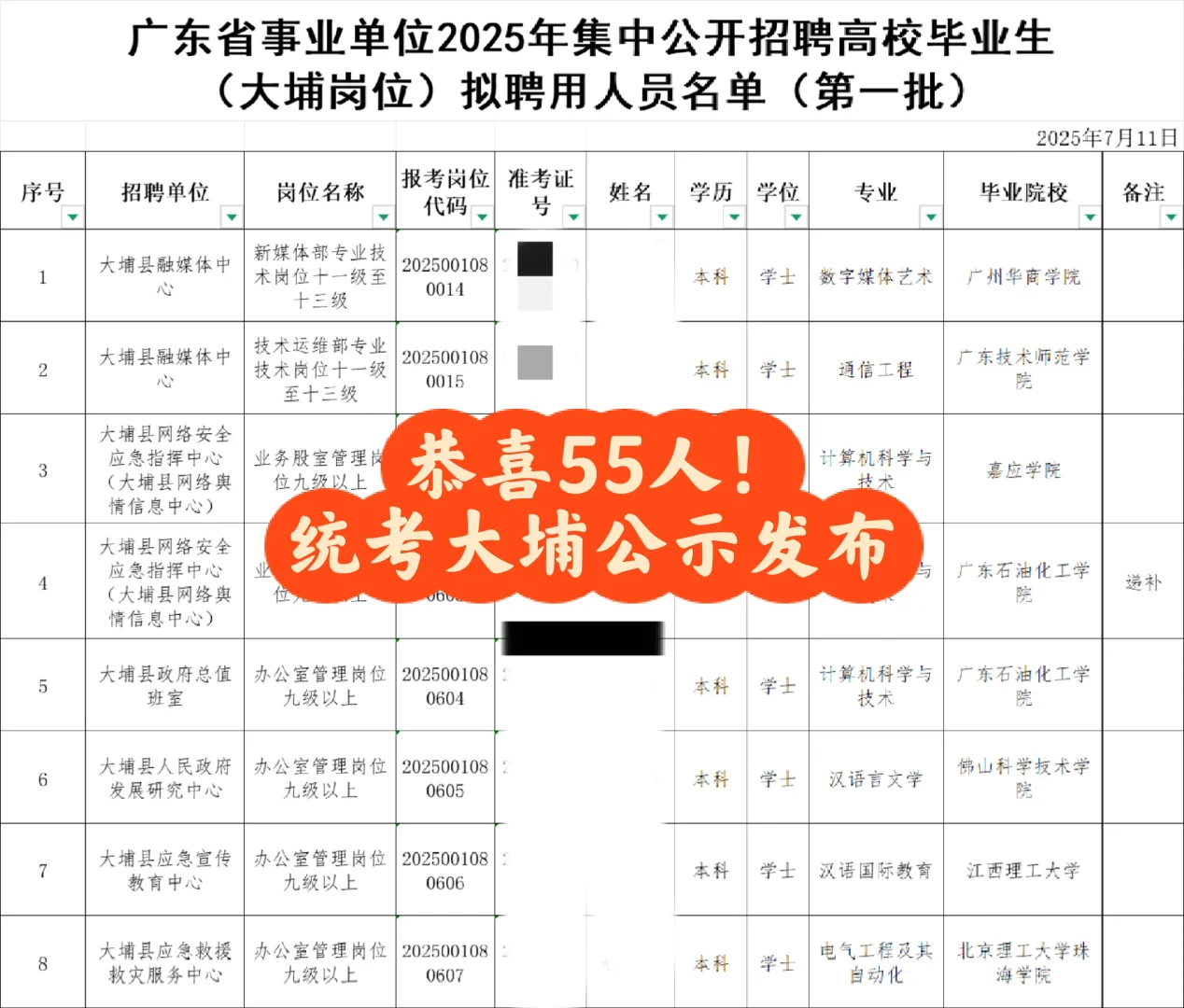 恭喜55人！25统考梅州大埔县拟聘公示
