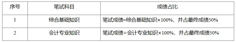 ❤️水务集团正式工招聘17人！本科以上