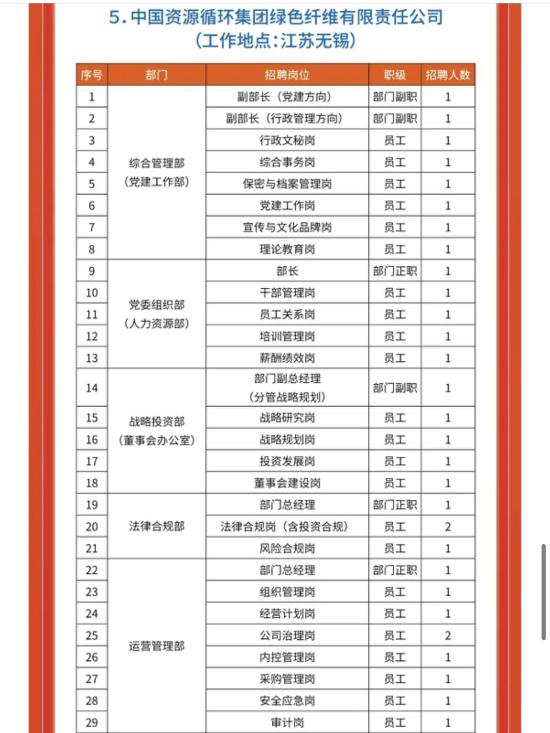 中国资源循环集团有限公司急招啊！！！