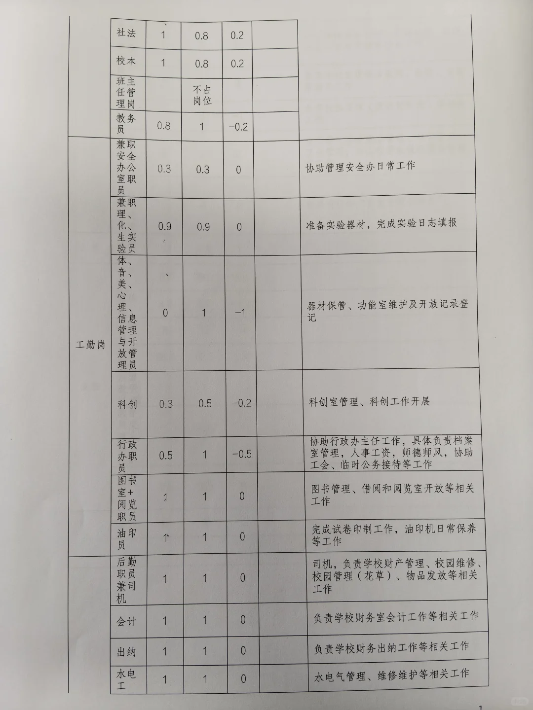 “县管校聘”学校教职工竞聘工作方案