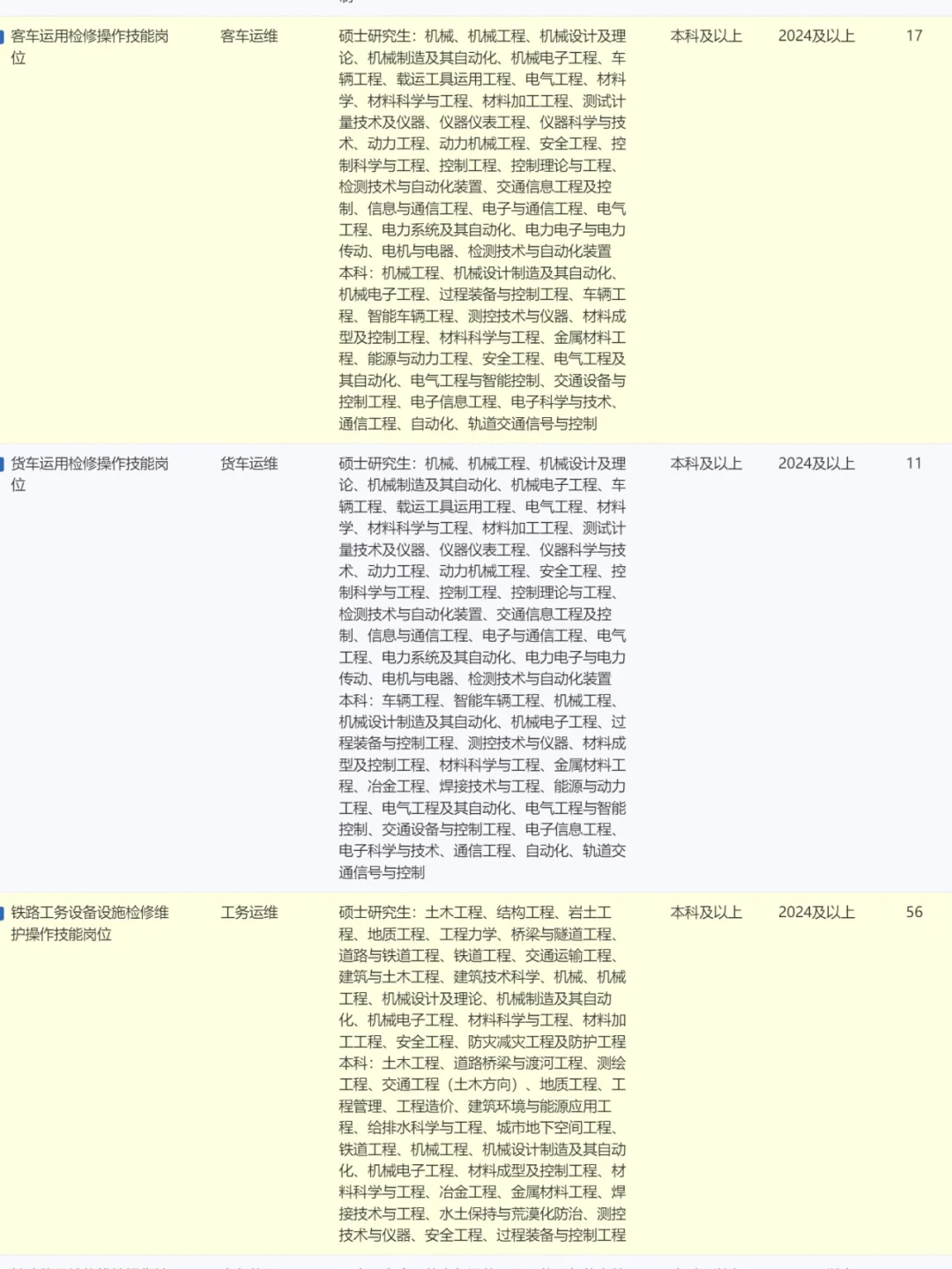 年中国铁路呼和浩特局集团招聘400人公告